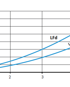 Light trap LFD54 cpl f/VC140